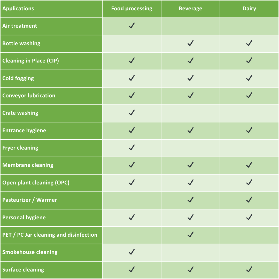 CCIHSL table (2)
